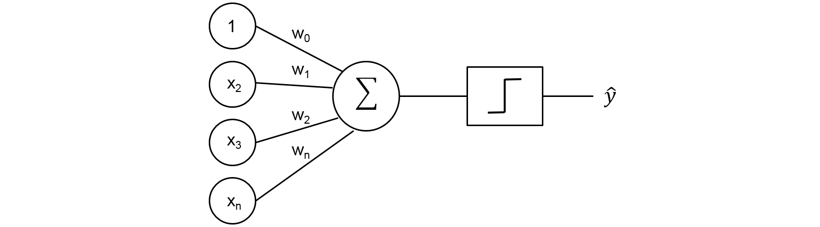 Data Science Project